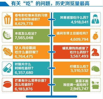 吃货的排名_吃货动漫图片女生头像