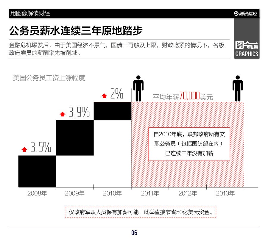 纪元2070雇员住宅_雇员收入