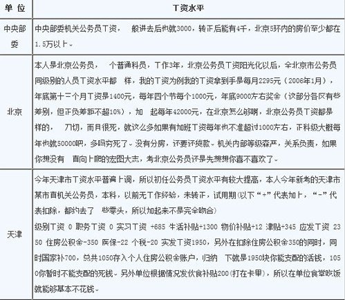 浙江公务员_重庆市公务员收入