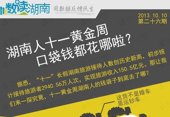 国庆各省旅游收入排行_2017湖南旅游收入(2)