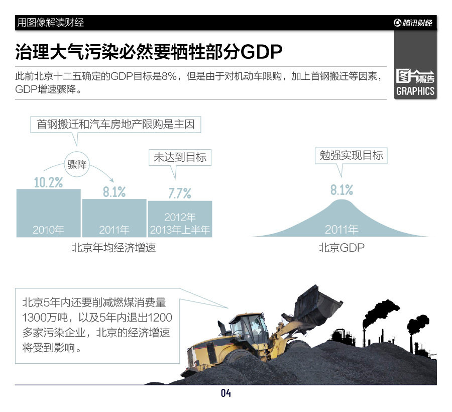 十二五gdp目标(3)