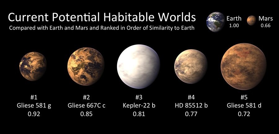 行星的排名_十大行星大小排名(2)
