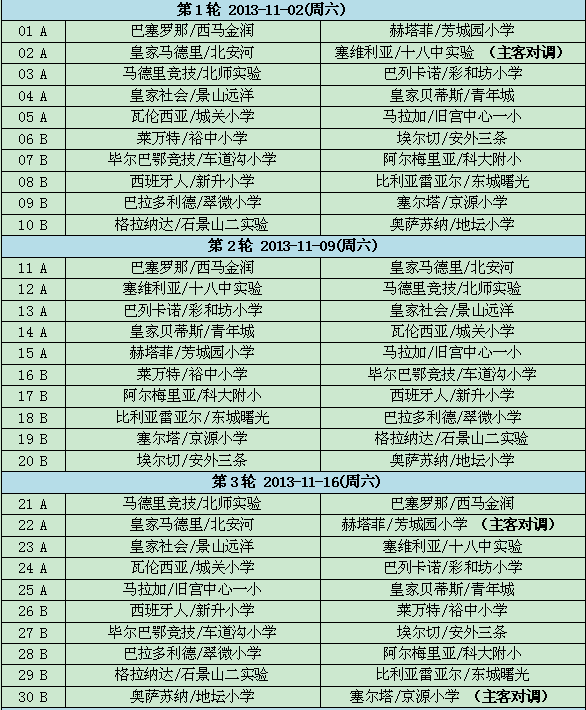 巴西甲赛程比分积分榜