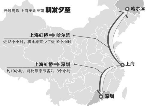 全国铁路运行图将调 上海乘动车10小时直达深