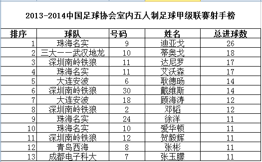 珠海人口数多少_珠海外来人口图片(3)