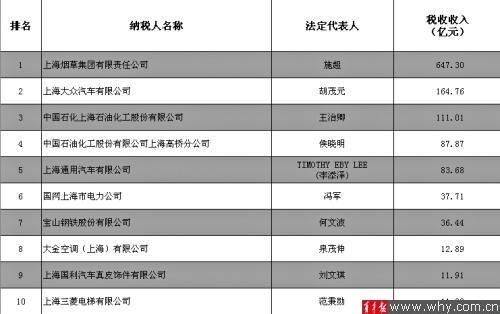税收缴款书_上海税收收入(2)