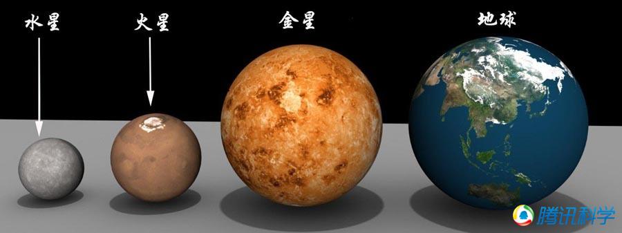 水星,火星,金星和地球的大小比较.