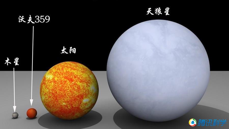宇宙中天体大小真实比较!