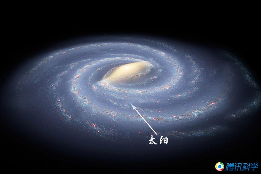 【转载】腾讯科学:《高清组图:宇宙中天体大小真实比较!》