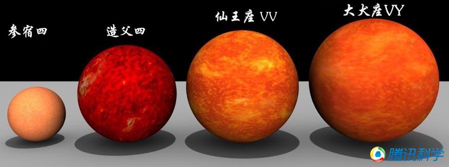 高清组图:宇宙中天体大小真实比较!