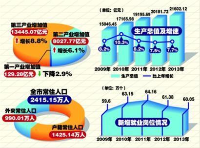 上海人口突破_上海各区人口图(2)
