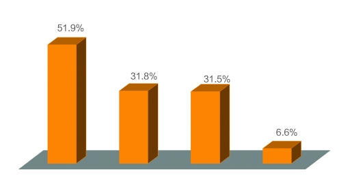20万左右的车_家庭收入20万