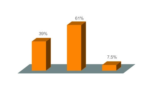 20万左右的车_家庭收入20万