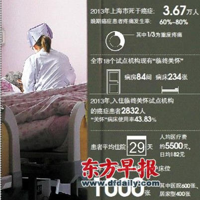 华西村人均收入_人员 人均 医疗费(2)