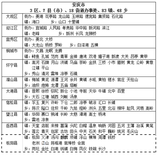 安徽省新行政区划册出炉 枞阳寿县已划归新辖