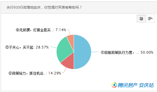 想“脱单”靠买房 近五成安庆购房者仍在观望