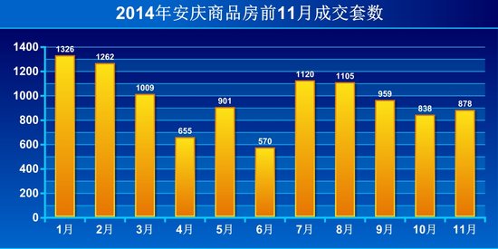 2014年只剩最后一月 楼市回暖可能待明年