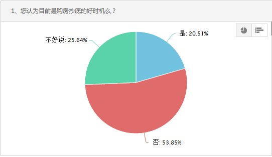 央行降息对安庆购房者影响不大 未来房价走向受关注