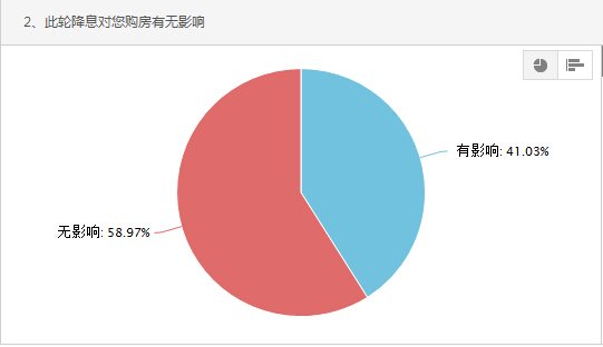 央行降息对安庆购房者影响不大 未来房价走向受关注