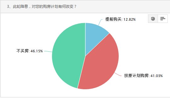 央行降息对安庆购房者影响不大 未来房价走向受关注