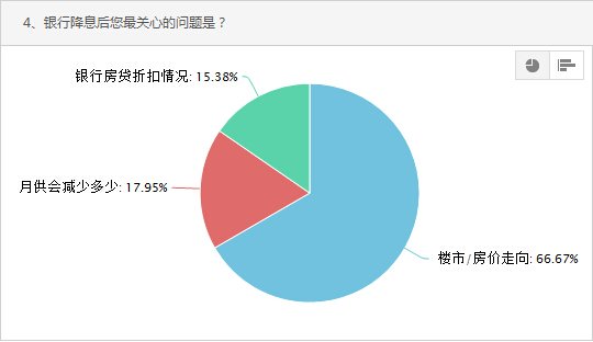 央行降息对安庆购房者影响不大 未来房价走向受关注