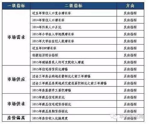 人口潜力面_读美国人口潜力面图.回答8 10题. 8. 美国东北部人口潜力面密集的历(2)