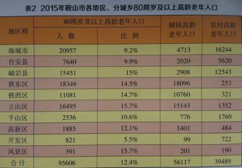 鞍山师范学院_鞍山人口平均收入(3)