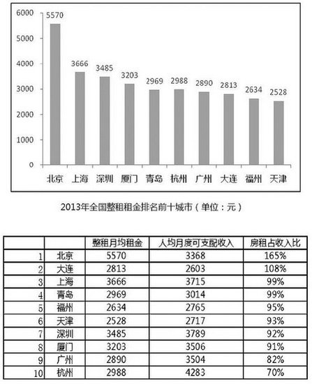 大连gdp多少钱_大连星海广场图片(3)