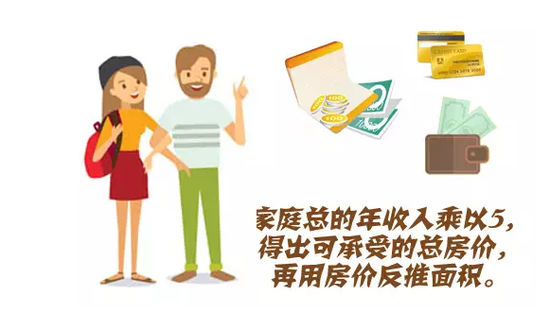 房子买多大最合适?三款公式总有一个适合你_