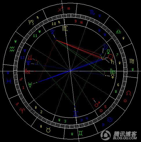 静电鱼一周<em>星运</em>情况_星座开运_星座_腾讯网