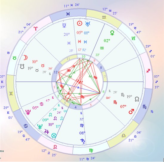 教主文鲜明星盘解析