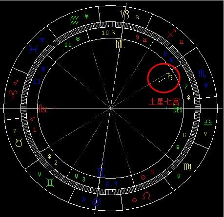 土星宫位看前世今生