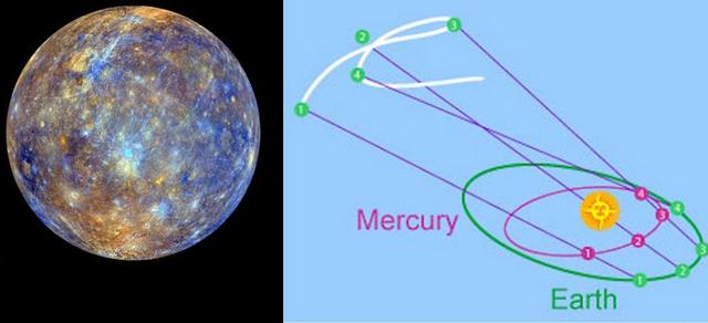 5月19水星逆行运势