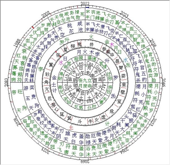 占星学院微信解盘五_星座_腾讯网