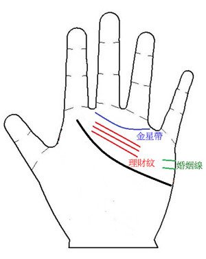 手相看你的理财天分