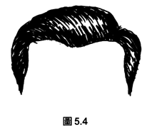 额头看人的贫富贵贱