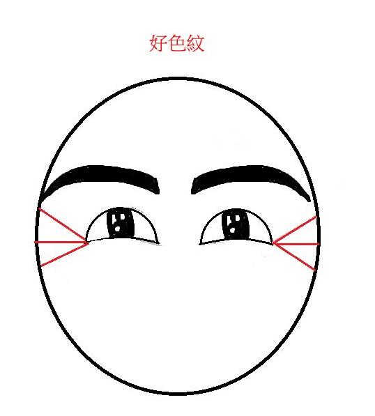 鱼尾纹解你感情状况_星座_腾讯网