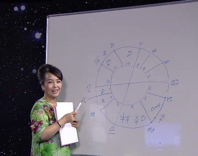 占星学堂之星盘元素