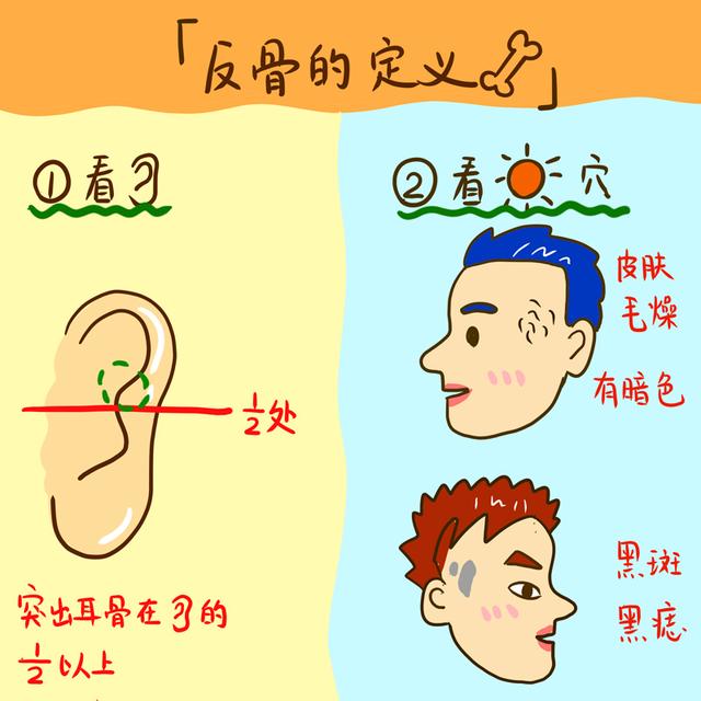 《宽之说相》第18期_星座_腾讯网