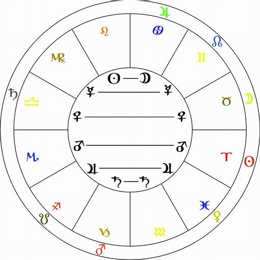 详解行星的先天秉赋