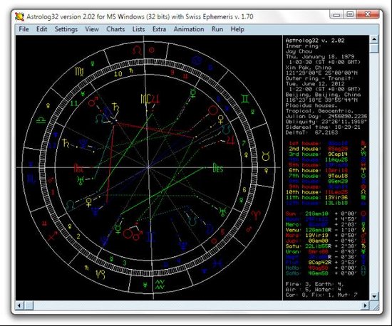 【图二】周杰伦的过运星盘与本命星盘的比较星盘