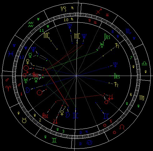 可以看到,水星逆行在她的先天秘密宫内,金星在先天秘密宫内对冲土星