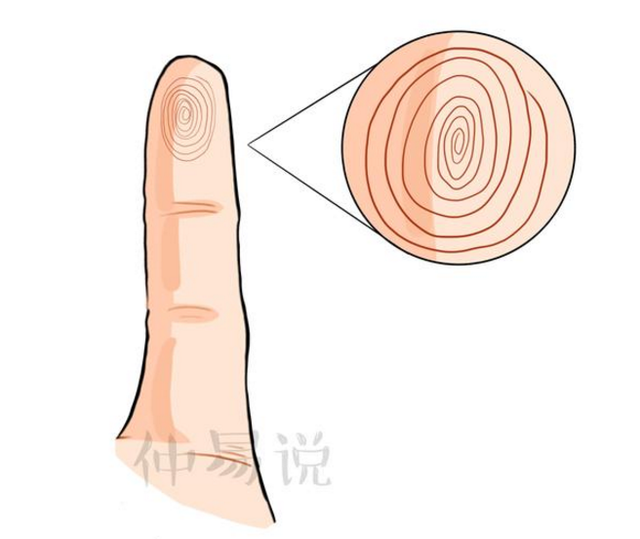 越老越有福气的手相