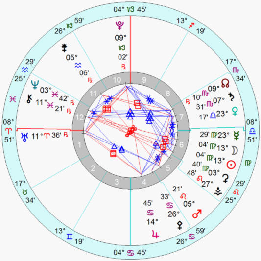 九月五日<em>处女</em>座新月_<em>星座</em>_腾讯网