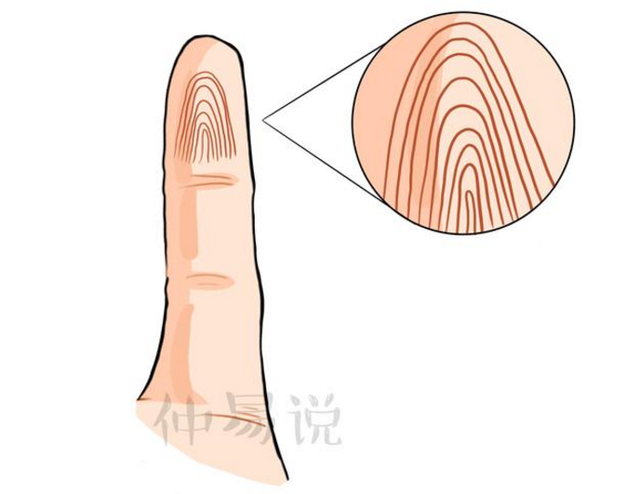 越老越有福气的手相