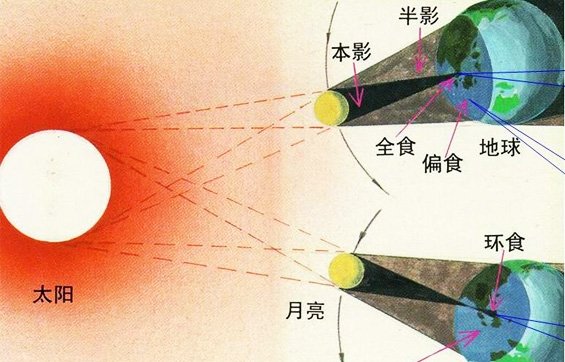 星座杂谈 星运播报第三十八期:11月天蝎座日食12星座运势