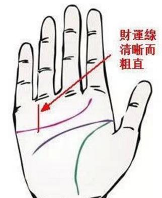 财运旺的七大手相