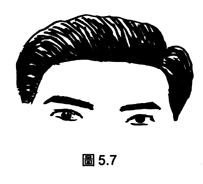 额头看人的贫富贵贱