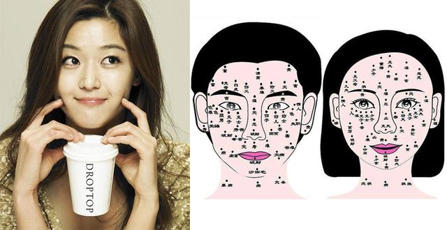 三处痣展示你的财富