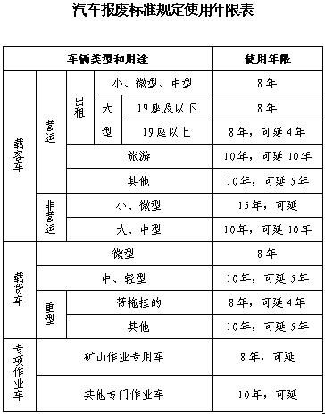 《汽车以旧换新实施办法(征求意见稿)》